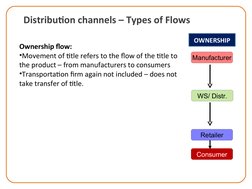 Distribution channels – Types of Flows
Ownership flow:
•Movement of title refers to the flow of the title to 
the product – f