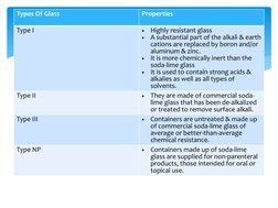 Types Of Glass
Properties
Type I
•
Highly resistant glass
•
A substantial part of the alkali & earth 
cations are replaced by