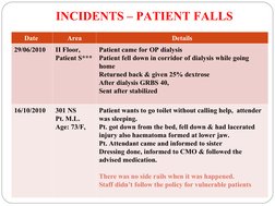 Fall Quality Fall Prevention Quality Improvement Program | PDF | Patient | Risk