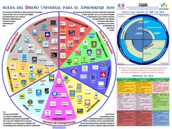 (http://www.educadua.es/html/dua/pautasDUA/dua_principios.html) (https://tellagami.uptodown.com/android) (https://www.educa2