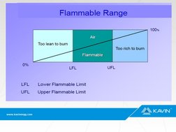API RP 500/505 Hazardous Area Guidelines | PDF | Gas Technologies | Gases