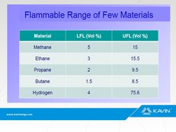 API RP 500/505 Hazardous Area Guidelines | PDF | Gas Technologies | Gases