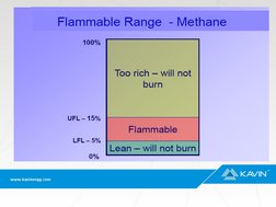 API RP 500/505 Hazardous Area Guidelines | PDF | Gas Technologies | Gases