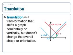 Translation
Translation
A translation
translation is a 
transformation that 
shifts a graph 
horizontally or 
vertically, but