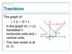 Translation
Translation
The graph of 
y = |x – h| + k 
is the graph of y = |x| 
translated h 
horizontal units and y 
vertica