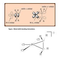 Figure . Metal olefin bonding interactions.

