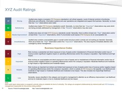 Audit Rating Guide.pdf Internal Audit Ratings Methodology Guide | PDF | Risk Management | Risk