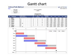 Gantt chart 
