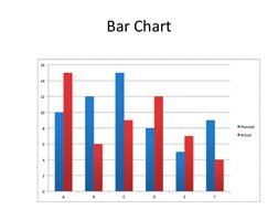 Bar Chart 
