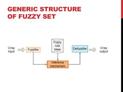GENERIC STRUCTURE 
OF FUZZY SET
