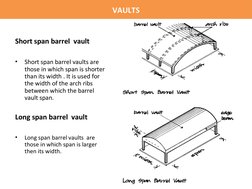 Steeper Vaults Sample Types and Construction of Vaults | PDF | Vault (Architecture ...