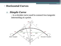 • Horizontal Curves 
1. Simple Curve
– is a circular curve used to connect two tangents 
intersecting at a point.
