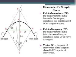 • Elements of a Simple 
Curve
1.
Point of curvature (PC)  
the point where the curve 
leaves the first tangent; 
sometimes th