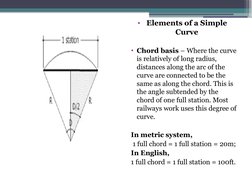 •
Elements of a Simple 
Curve
• Chord basis – Where the curve 
is relatively of long radius, 
distances along the arc of the
