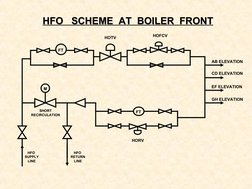 M
FT
FT
AB ELEVATION
CD ELEVATION
EF ELEVATION
GH ELEVATION
HOFCV
HOTV
HORV
SHORT
RECIRCULATION
HFO 
SUPPLY
LINE
HFO 
RET