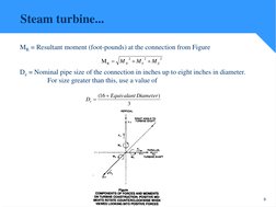 9
MR = Resultant moment (foot-pounds) at the connection from Figure 
De = Nominal pipe size of the connection in inches up to