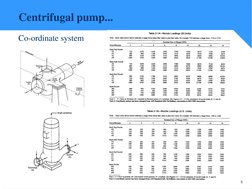 5
Centrifugal pump...
Co-ordinate system
