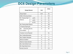 
Page 9
DC6 Design Parameters
Design Element
Unit
Urban
 
Design Speed
km/h
50
Width of Running Surface
m
7.0+
Min. Stopping