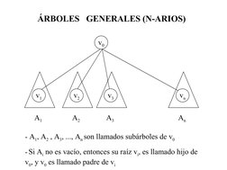 ÁRBOLES   GENERALES (N-ARIOS)
v0
v1
v2
v3
vn
A1
A2
A3
An
- A1, A2 , A3, ..., An son llamados subárboles de v0
- Si Ai no es v