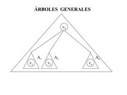ÁRBOLES  GENERALES
v0
v1
v2
vn
A1
A2
An

