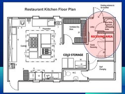 Food Receiving Procedures Overview | PDF | Invoice | Specification ...