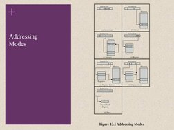 Addressing Modes in Computer Architecture | PDF | Central Processing ...