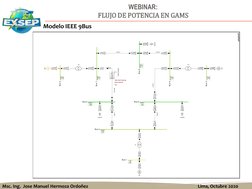 Msc. Ing.  Jose Manuel Hermoza Ordoñez
Lima, Octubre 2020
WEBINAR:
FLUJO DE POTENCIA EN GAMS
line
disconnected
after fault cl