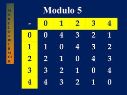 Modulo Issue Modulo Art: Patterns and Techniques | PDF | Mathematics | Number Theory