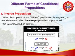 Different Forms of Conditional 
Propositions
1. Inverse Proposition
When both parts of an “If-then” proposition is negated, a