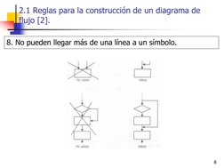 2.1 Reglas para la construcción de un diagrama de 
flujo [2]. 
8 
8. No pueden llegar más de una línea a un símbolo. 
