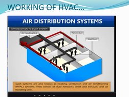 WORKING OF HVAC…
