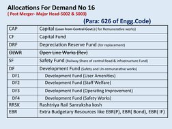 Allocations For Demand No 16
( Post Merger- Major Head-5002 & 5003)
CAP
Capital (Loan from Central Govt.) ( for Remunerative