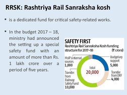 RRSK: Rashtriya Rail Sanraksha kosh
is a dedicated fund for critical safety-related works.
In the budget 2017 – 18, 
minist