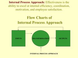 Flow Charts of 
Internal Process Approach
TRANSFORMATION
INPUTS
OUTPUTS
INTERNAL PROCESS APPROACH
Internal Process Approach: