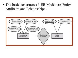 • The basic constructs of  ER Model are Entity, 
Attributes and Relationships. 
