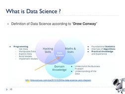 10
Definition of Data Science according to “Drew Conway”
What is Data Science ?
