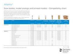 Atlantis Compatibilty Chart 519 | PDF