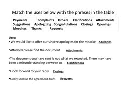Match the uses below with the phrases in the table 
Payments             Complaints     Orders      Clarifications     Attach