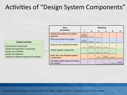 Systems Analysis and Design in A Changing World, 7th Edition - Chapter ...