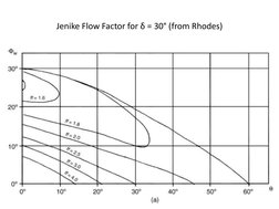 Jenike Chart Hopper Design Calculations and Examples | PDF | Teaching Methods ...