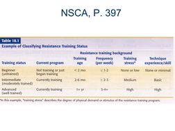 NSCA, P. 397
