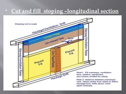 Cut and Fill Mining Method Overview | PDF | Mining | Economic Sectors