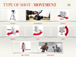TYPE OF SHOT : MOVEMENT
2E
STATIS
HANDHELD
DOLLY
TRUCK
PAN
TILT
TRACKING
JIB / CRANE
