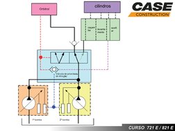 CURSO  721 E / 821 E
CURSO  721 E / 821 E
e
ção
cilindros
caçam
ba
levanta
mento
auxili
ar
