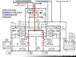 CURSO  721 E / 821 E
CURSO  721 E / 821 E
CIRCUITO DAS 
BOMBAS E VÁLVULA 
COMBINADA DE 
DIREÇÃO
PARA A DIREÇÃO
PARA O EQUIPAM
