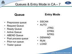 Ca7 Mainframe Understanding CA-7 in Mainframe | PDF | Software Engineering | Computer ...