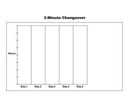 Quick Changeover
3-Minute Changeover
Day 1
Day 2
Day 3
Day 4
Day 5
Hours
