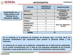 CONFIDENCIAL 
CONFIDENCIAL 
ANTECEDENTES 
ENTIDAD 
CANTIDAD DE 
AGRESIONES 
OBSERVACIONES 
HIDALGO 
5 
EN 3 PERSONAL FUE 
DES