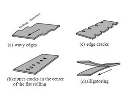 Rolling Defects and Remedies Overview | PDF | Fracture | Rolling ...