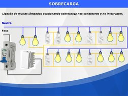 Neutro
Fase
Neutro
Neutro
Ligação de muitas lâmpadas ocasionando sobrecarga nos condutores e no interruptor.
SOBRECARGA
SOBRE